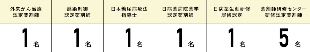 支援制度を利用した資格取得例