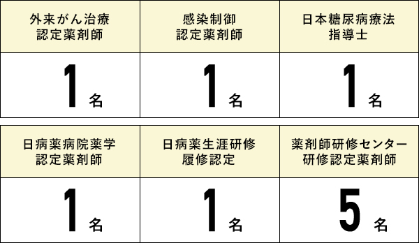 支援制度を利用した資格取得例