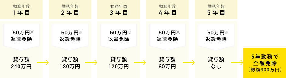 薬学部生及び薬学部大学院生奨学金制度